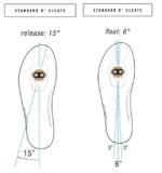 CRANKBROTHERS Liberación Estándar Float 6° - Imagen 4